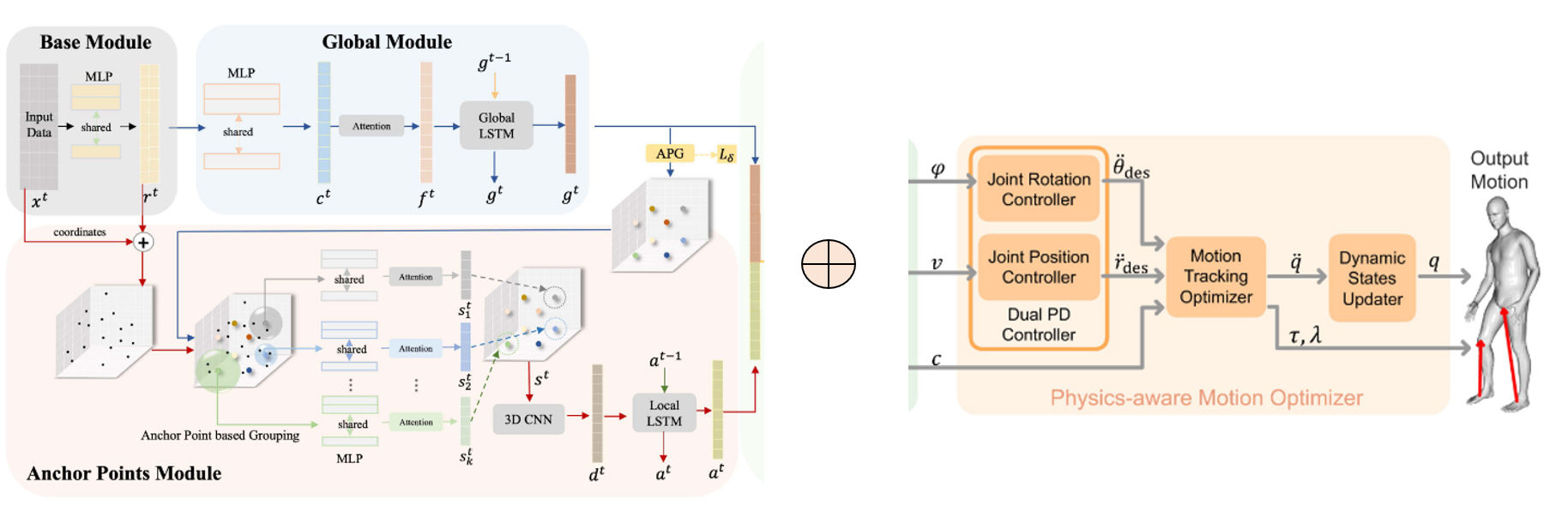 physics-aware